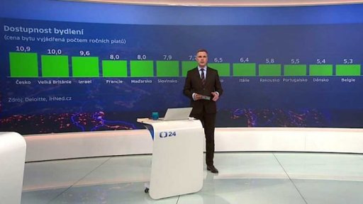 Ceny nemovitostí rostou - ceny bydlení v Evropě