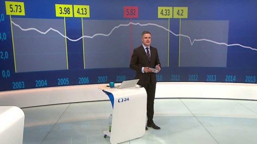 Ceny nemovitostí rostou - úrokové sazby