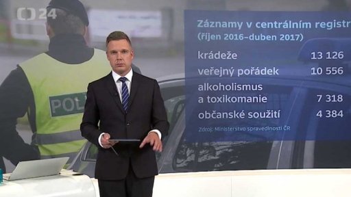 Centrální registr přestupků