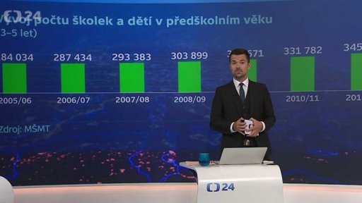 Vývoj počtu školek a dětí v předškolním věku