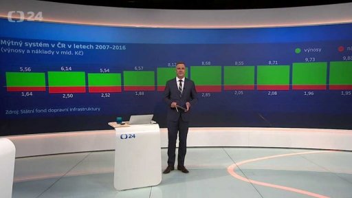 Mýtný systém v ČR
