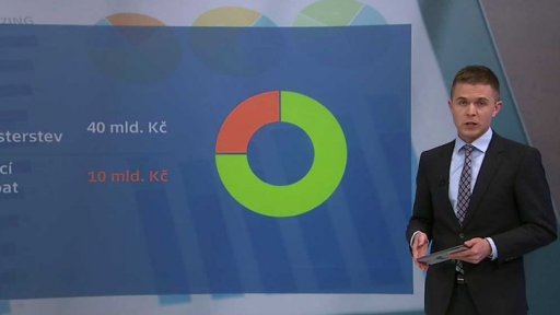 Odhad růstu HDP v r. 2018