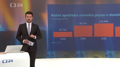 Spotřeba paliv a energií v domácnostech