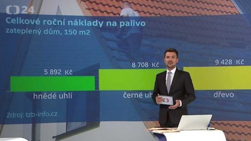 Celkové roční náklady na palivo