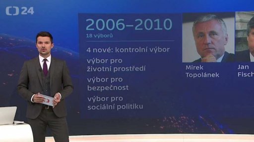 Proměny sněmovních výborů