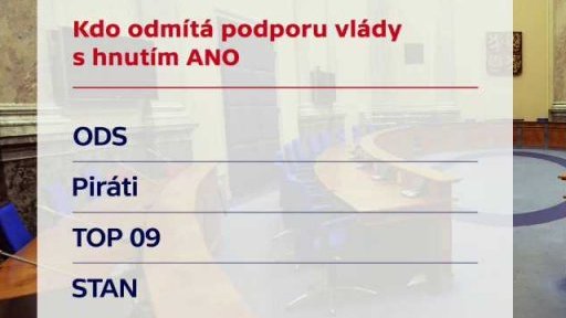 Ženský hlas v politice - v jaké fázi je momentálně vyjednávání