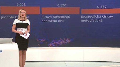 Zdanit církevní restituce? - finanční vypořádání mezi státem a církvemi