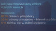 Zdanit církevní restituce? - financování církví v jiných zemích