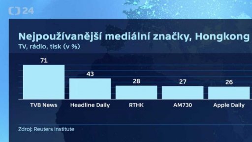 Asie a televizní trh
