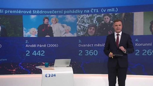 Nejsledovanější pohádky