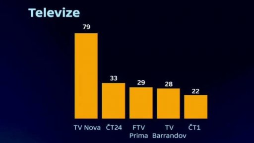 Mediální hvězda: Jiří Kajínek