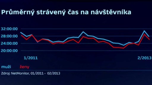 Média se připravují na prezidentskou kampaň