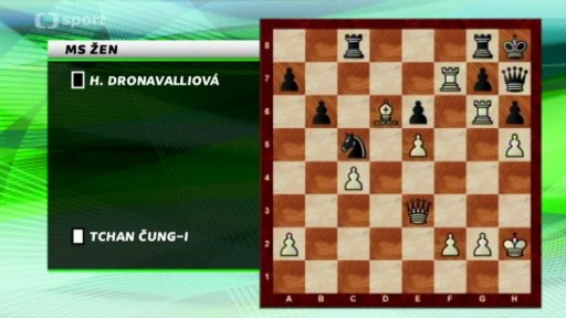 Analýza partie Tchan Čung-I vs. Dronavalliová