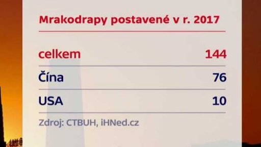 Mrakodrapy v roce 2017