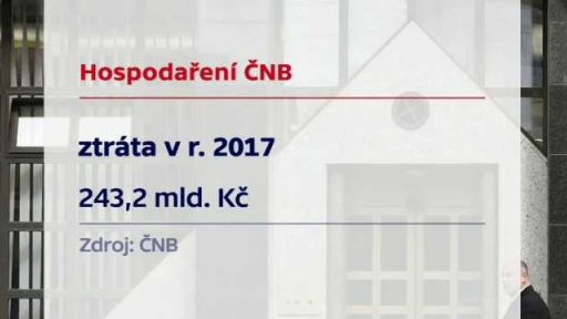 Hospodaření ČNB
