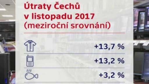 Maloobchodní tržby