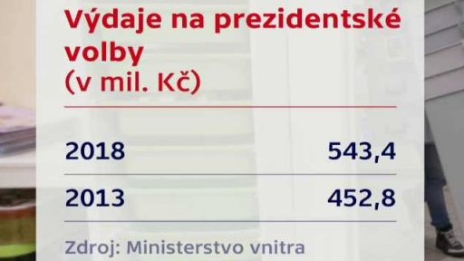 První kolo prezidentských voleb