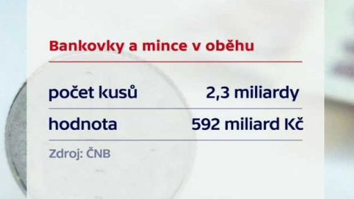 Bankovky a mince v oběhu