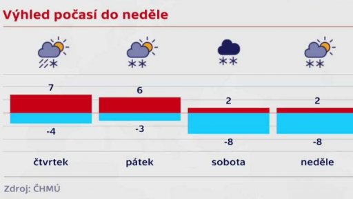 Nejexponovanější úseky dálnic ve čtvrtek