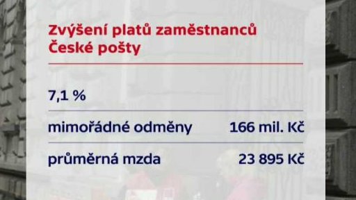Zvýšení platů zaměstanců České pošty
