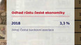 Odhad růstu české ekonomiky