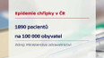 Epidemie chřipky v ČR