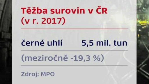 Těžba surovin v ČR