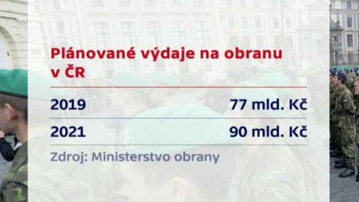 Víc peněz pro armádu