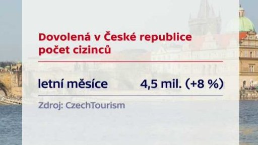 Dovolená v České republice