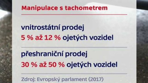 EU proti stáčení tachometrů