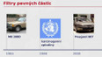 Filtry pevných částic