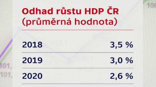 Ekonomické prognózy