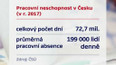 Obyvatelé ČR v pracovní neschopnosti