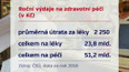 Výdaje za léky