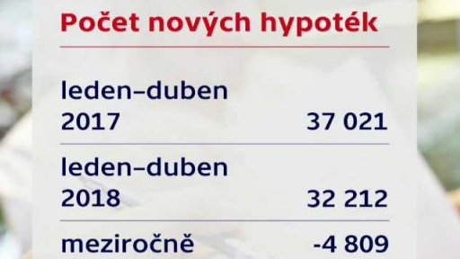 Základní úroková sazba