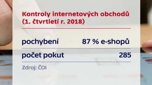 Kontroly internetových obchodů
