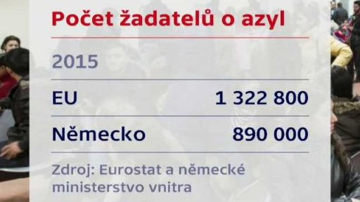 Vládní krize v Německu