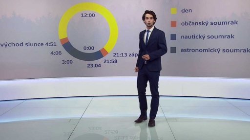 Nastal letní slunovrat