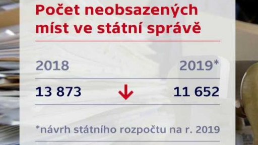 Neobsazená místa ve státní správě