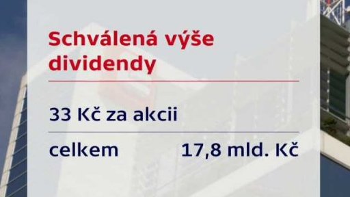 Schválená výše dividendy