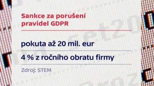 Tzv. chytré kamery a GDPR