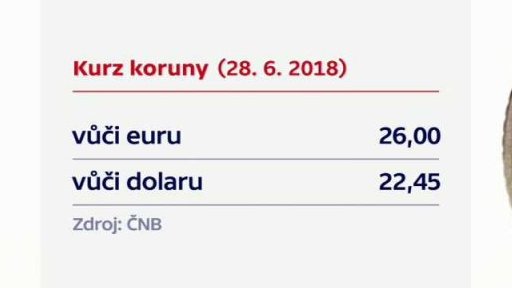 Česká koruna překročila hranici 26 korun za euro