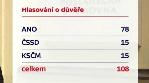 Setrvání ministryně spravedlnosti ve funkci