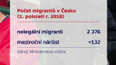 Víc nelegálních cizinců v Česku