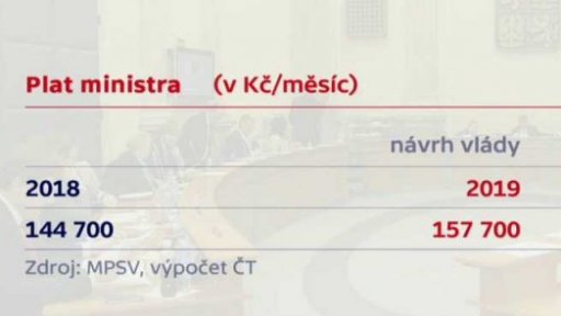 Vyšší platy politiků