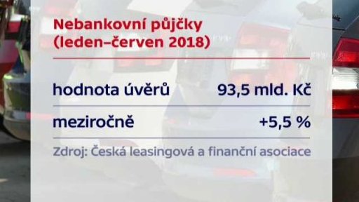 Nebankovní půjčky