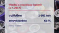 Třídění a recyklace baterií