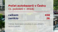 Ubývá autobazarů