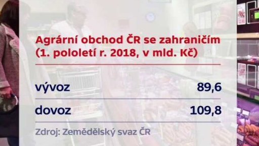Dovoz masa do Česka roste