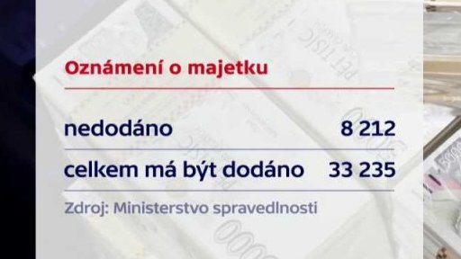 Čtvrtina veřejných funkcionářů zatím nedodala majetkové přiznání